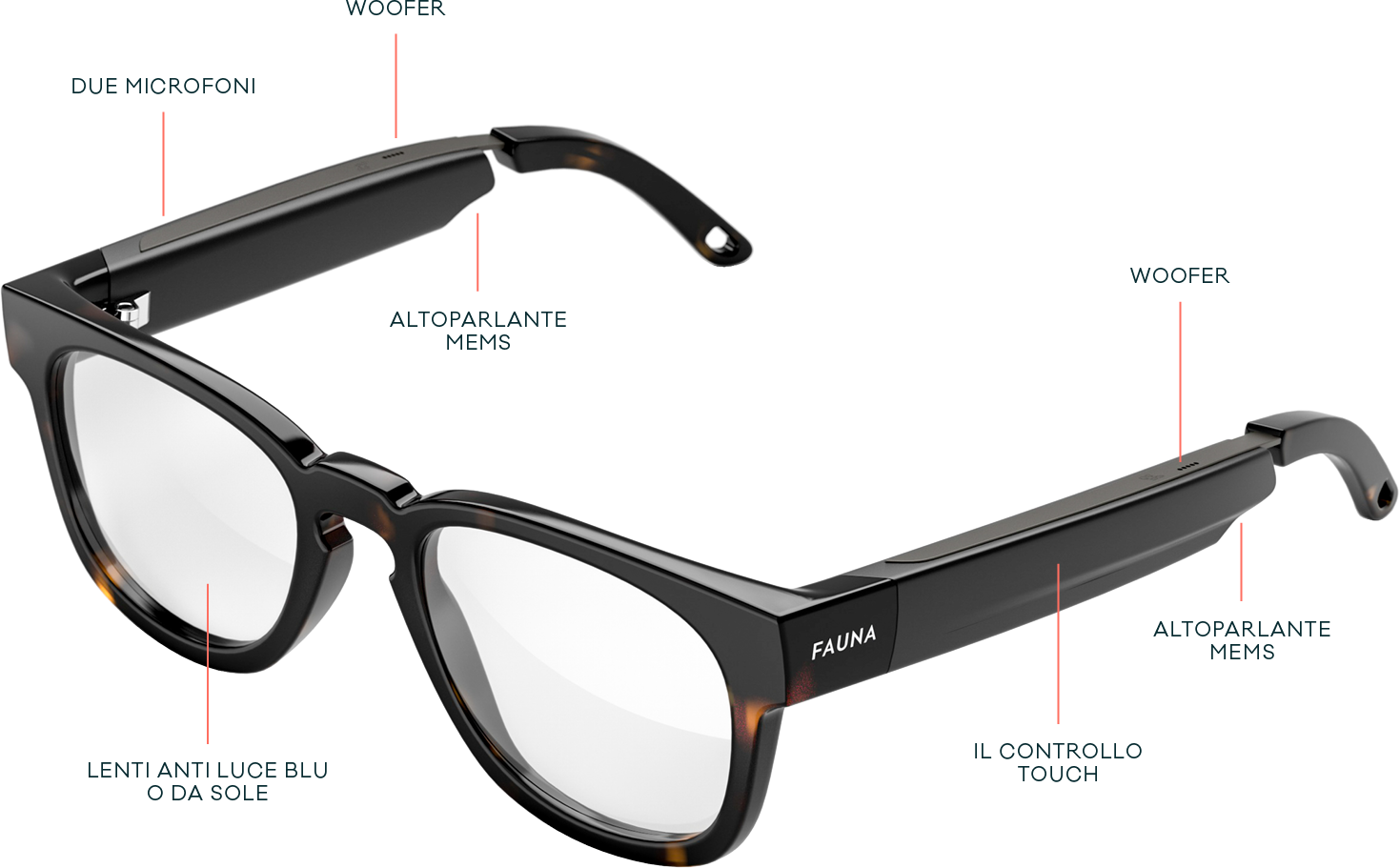 Doogee AJ01: occhiali (non) intelligenti: Un nuovo prodotto interessante ma  con un approccio al design non all'avanguardia 