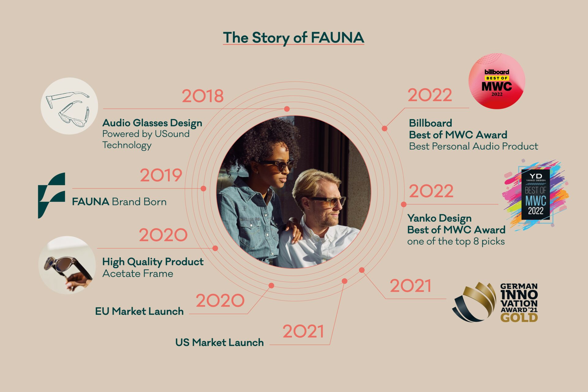 The Story of FAUNA_EN_Website_mob